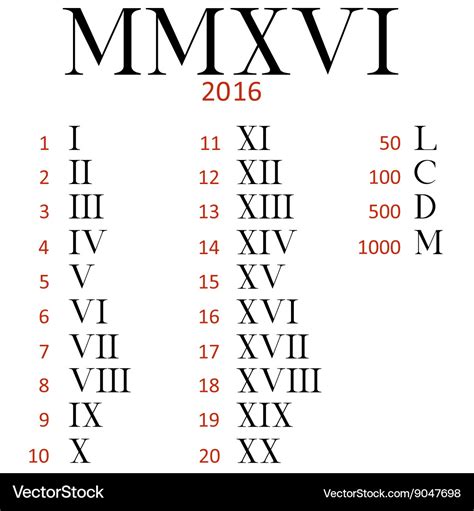 livid in roman numerals.